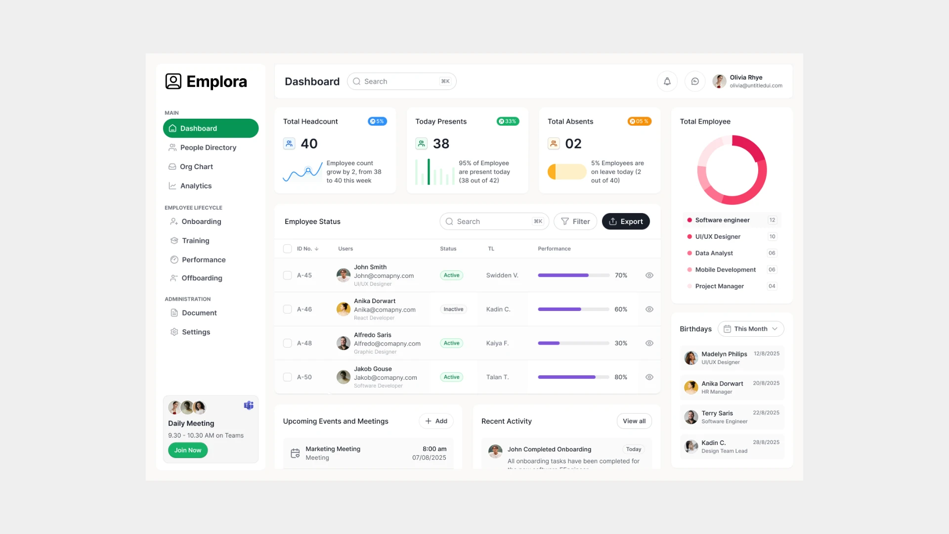 Emplora HR dashboard